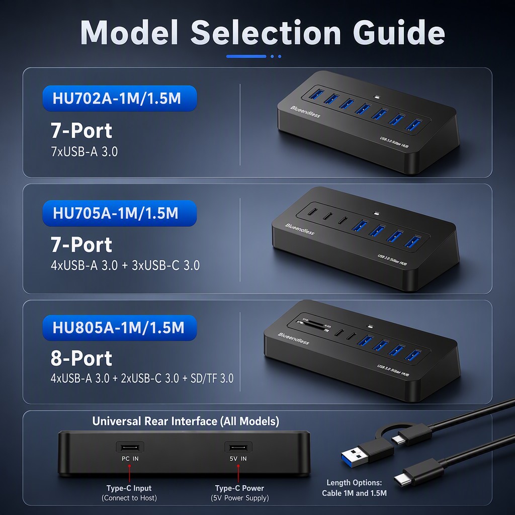 Blueendless Wieloportowy Hub U – Mac Laptop Accessories recenzja i cena