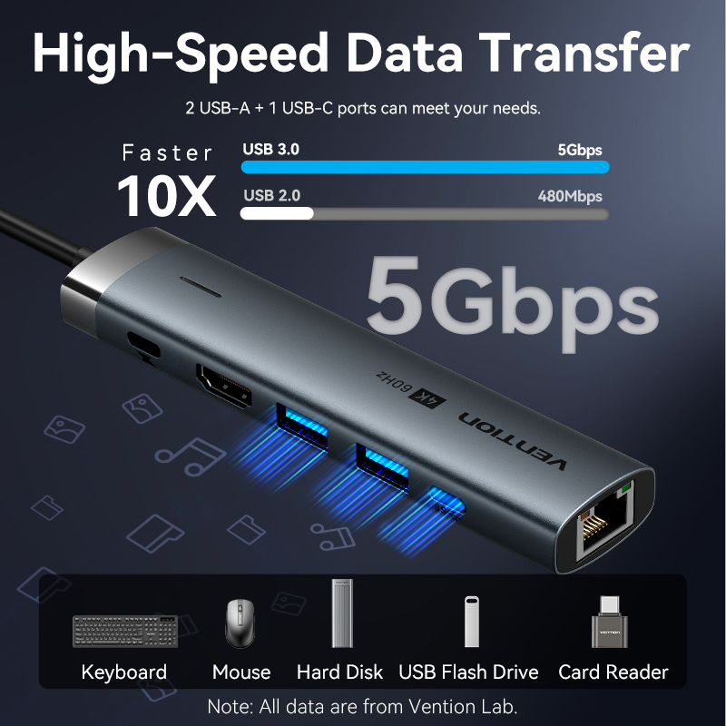 Vention USB C HUB typu C do HD – Mac Laptop Accessories recenzja i cena